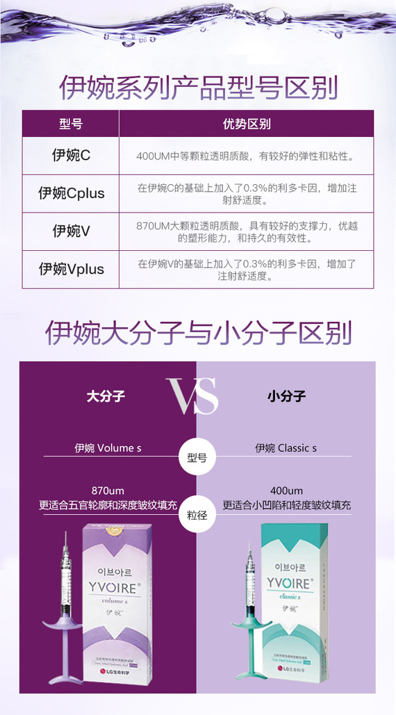【玻尿酸】伊婉 伊婉v 1ml ,①伊婉v大分子 ②红包立减780 ③ 填充