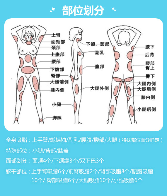 【吸脂】腰部 ,腰腹环吸或双侧大腿吸脂单次 粗腿粗腰