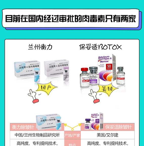 【肉毒素】衡力 衡力肉毒素 20单位 ,【三甲名医团】单部位除皱 正品