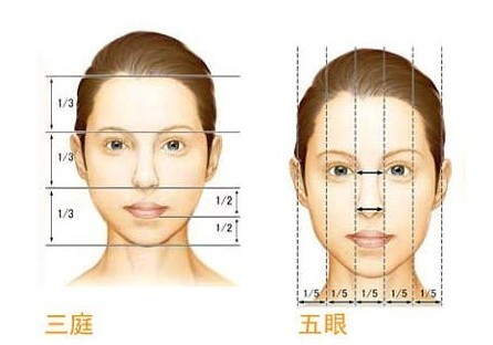 史上最全【开眼角】手术介绍大家都知道,对于眼睛长有内眦角或者外眦