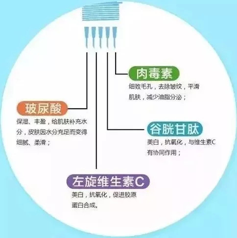 注射了它,皮肤嫩滑透亮!民间一直流传着1次水