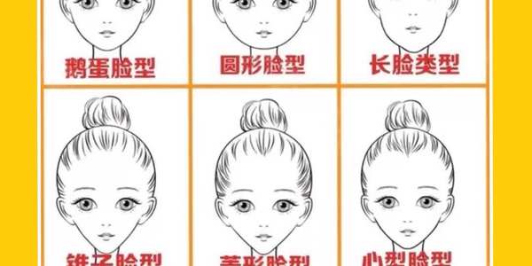 9种不同的脸型自测,对号入座!