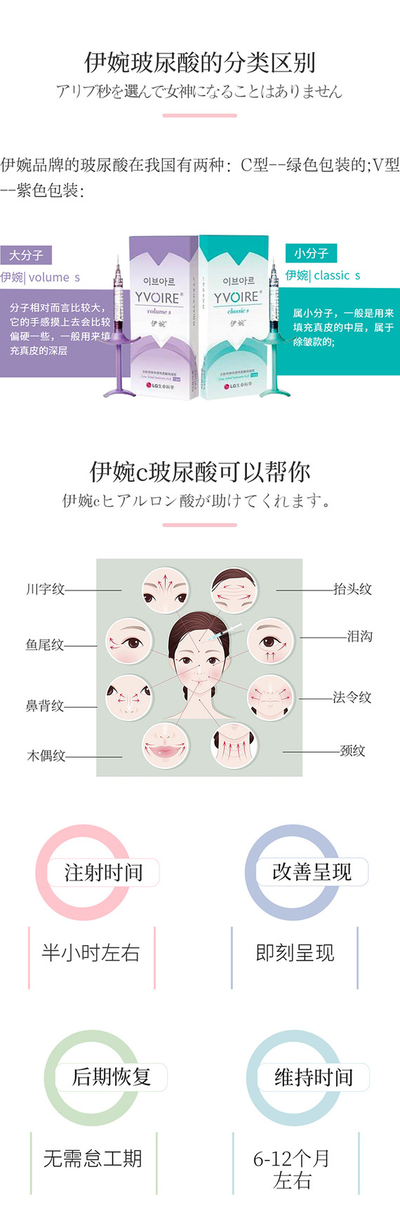 【玻尿酸】1ml伊婉c,【伊婉c玻尿酸】 唇部整形/进口