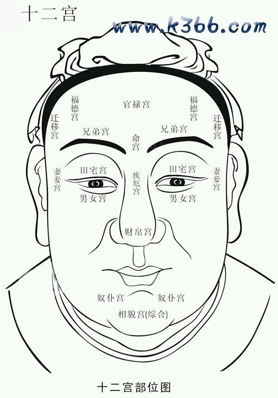 那么文眉做眼皮,就得符合面相学的基本关系……包括耳垂,隆鼻,唇珠