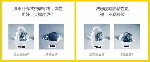 法思丽来自宝岛台湾的玻尿酸品牌,是一款长效型大分子玻尿酸。600万道尔顿_圈子-新氧美容整形