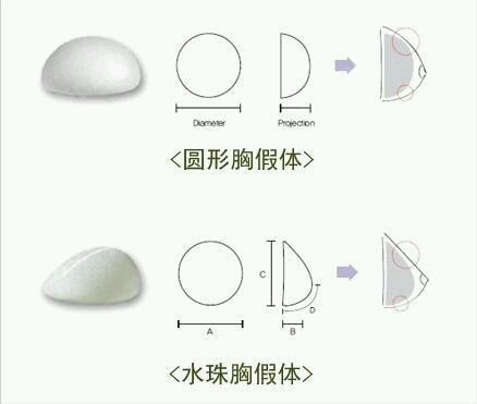 妙桃类型:普通型,水滴形,光面毛面 特性:深海植物记忆体 曼陀假体优