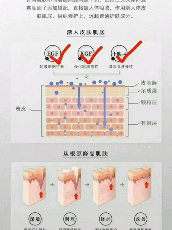 专业解析有痘痘闭口困扰的你