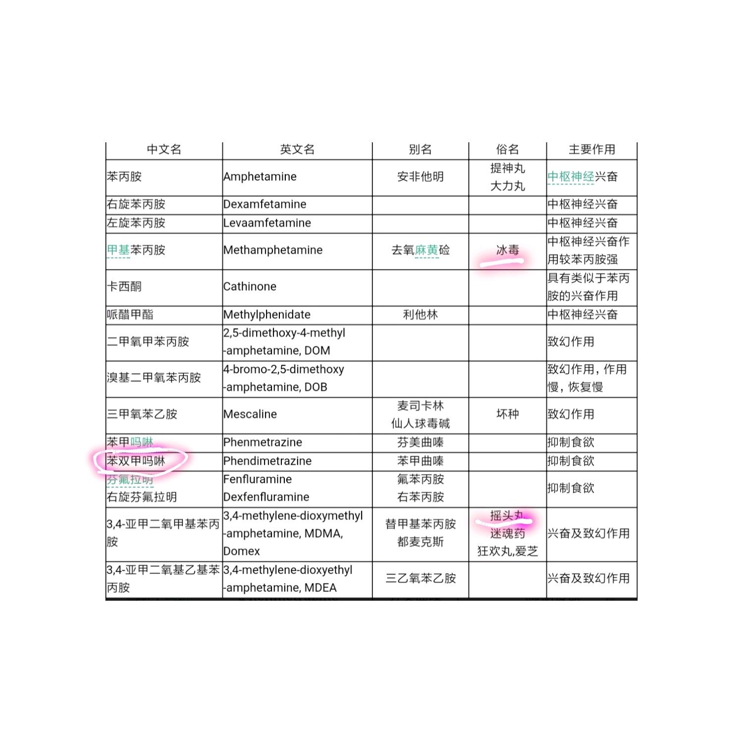 90韩国处方减肥药,我吃过半年,大概是17年吃的.这