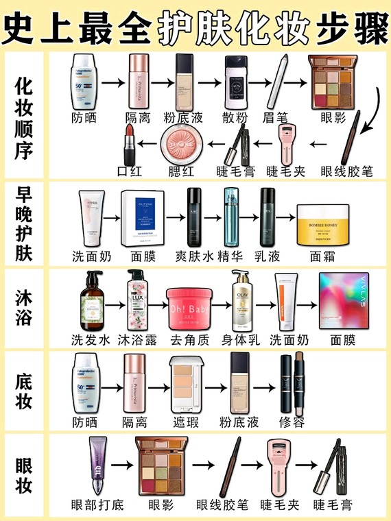 日常护肤