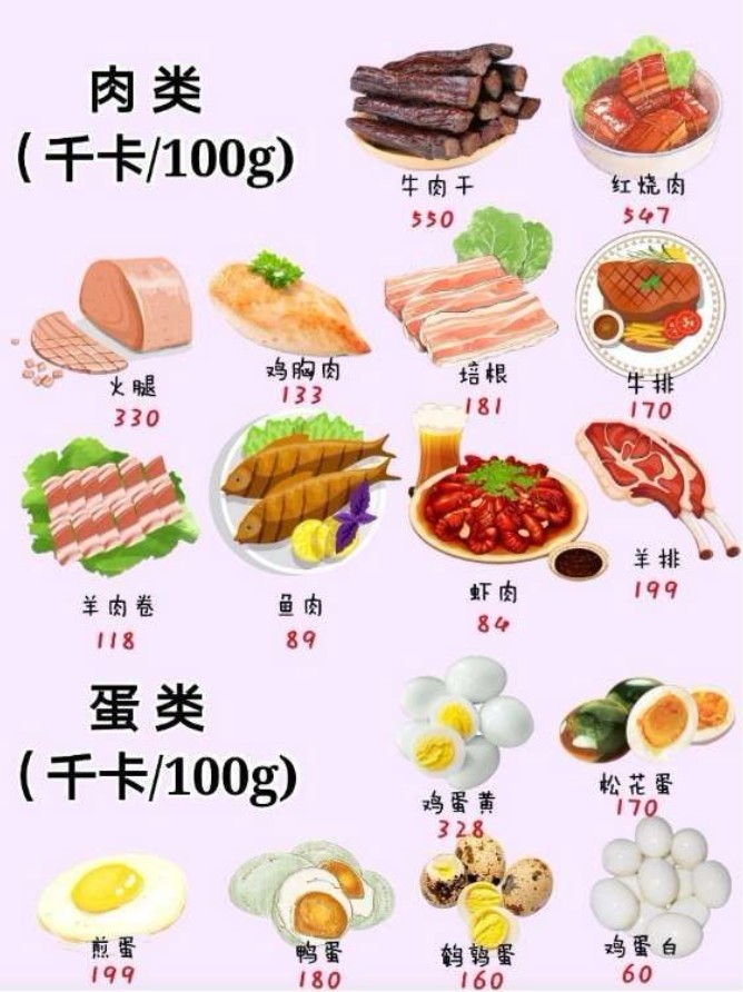 1千卡=4.184千焦.