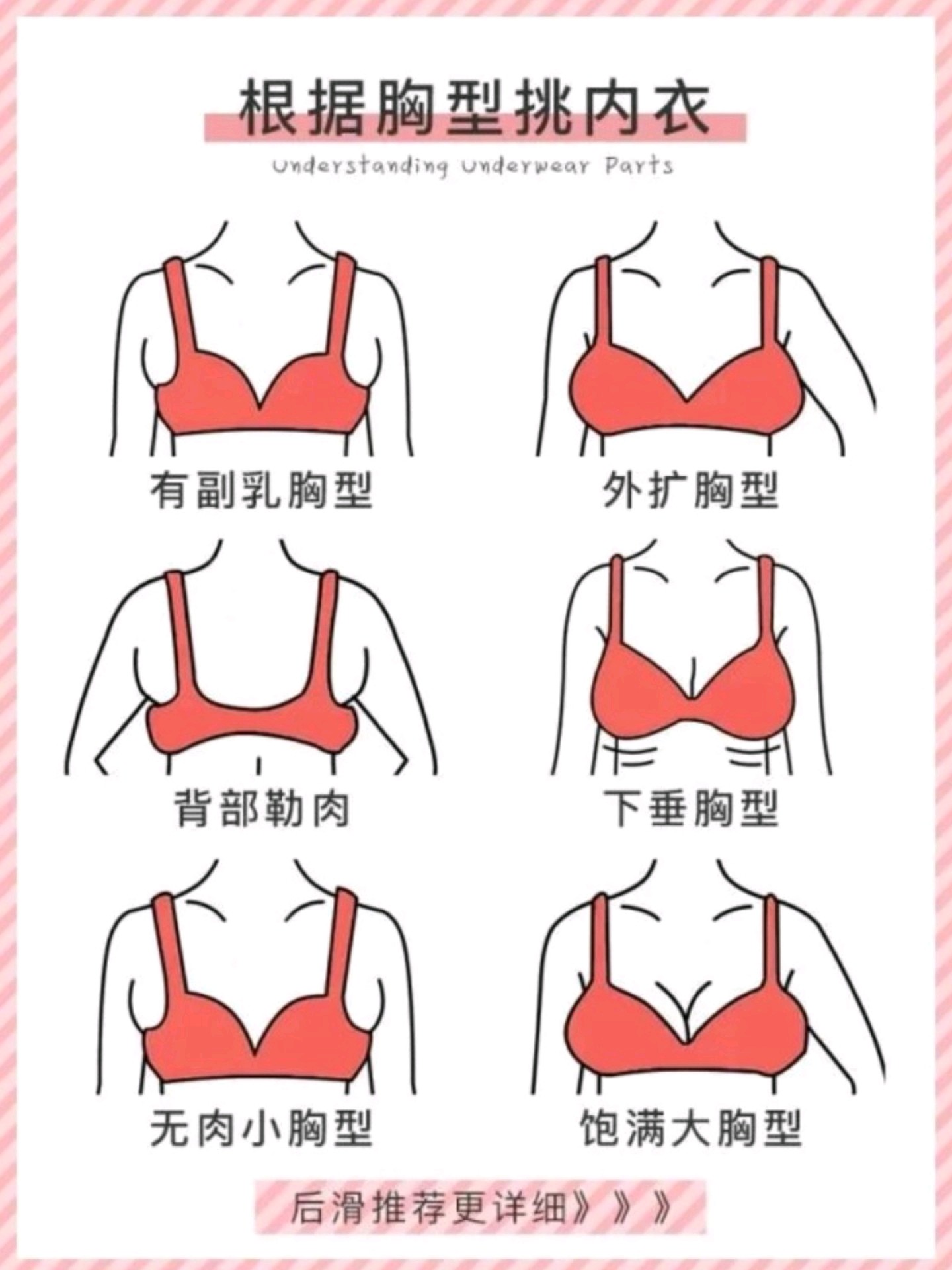 保姆级干货3秒看懂胸型!解决外扩副乳