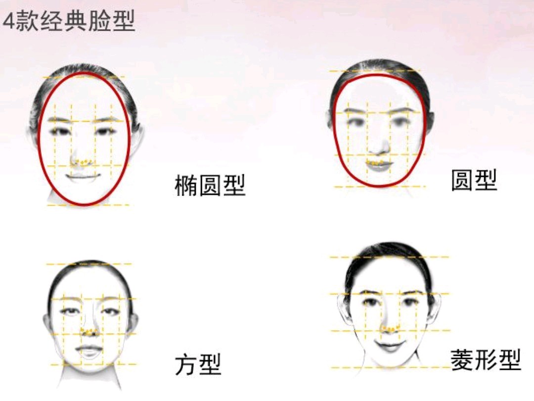 中国人常见脸型 亚洲人美学标准有7大脸型: 椭圆型,圆形脸,方脸型