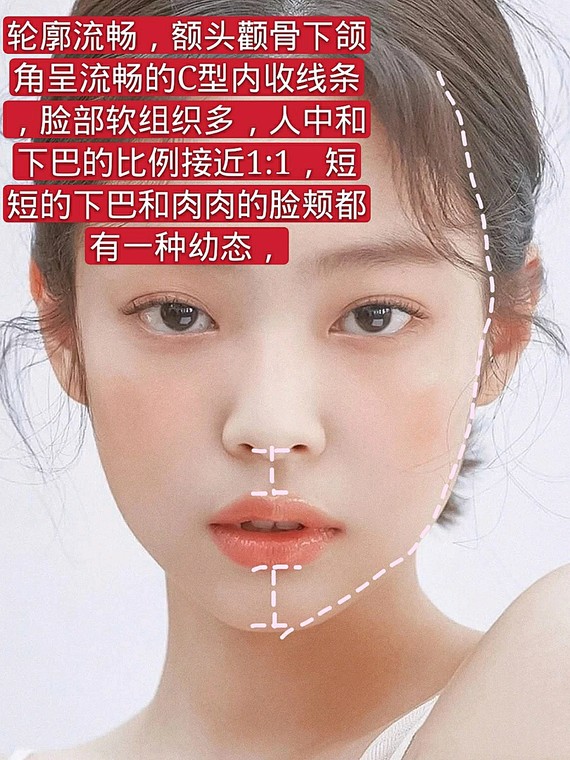 今天就来分析分析jennie的颜值吧~ 脸型篇 面部轮廓流畅,额头颧骨下颌