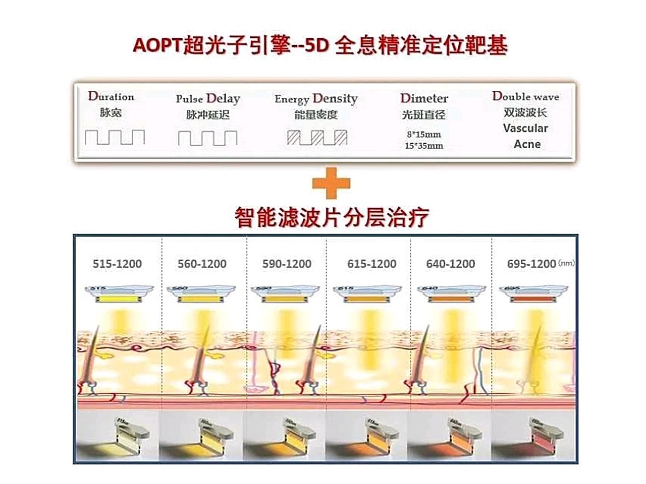 aopt超光子超在哪里?