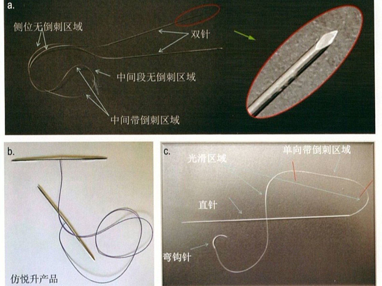 线雕针的基本分类有哪些