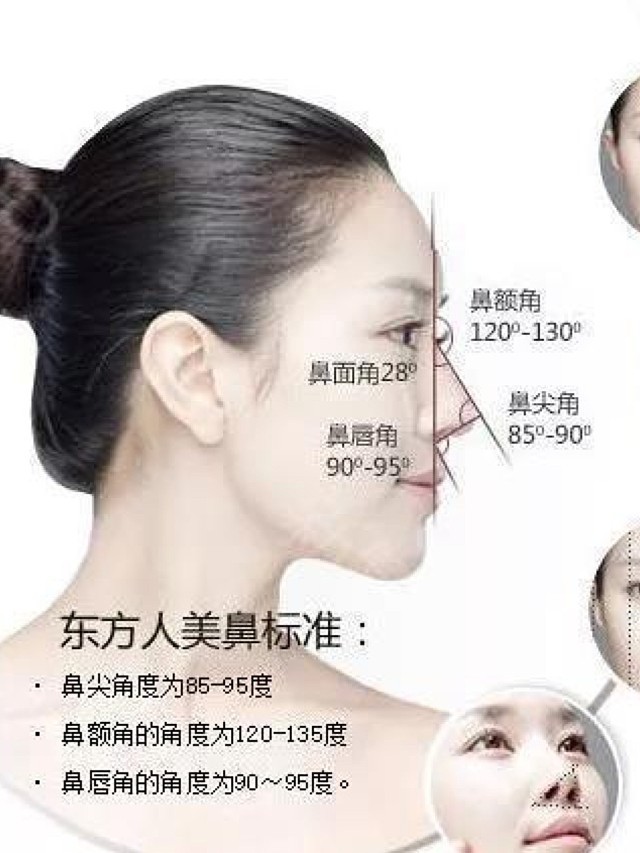 鼻额角其实指的就是我们眉间点到鼻根点的连线与鼻背