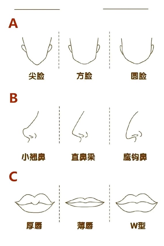 明明五官都不差,为什么就是没有别人好看?