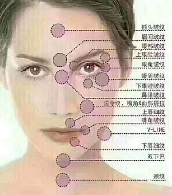 【郑州俪侬整形】面部风水学:1.法令纹~又叫漏