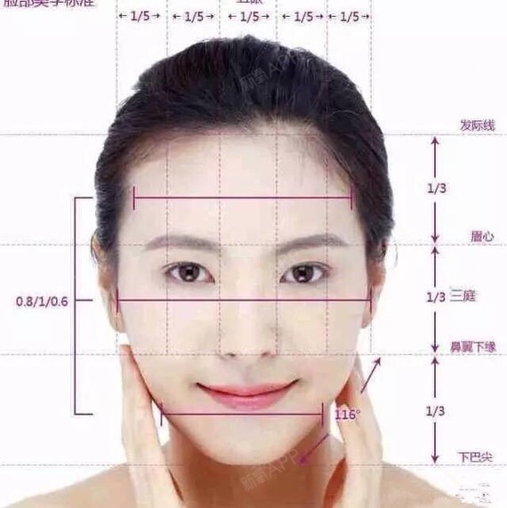 面部轮廓整形的适应特征和采用的方法,额,颞部凹陷常见于菱形脸型者