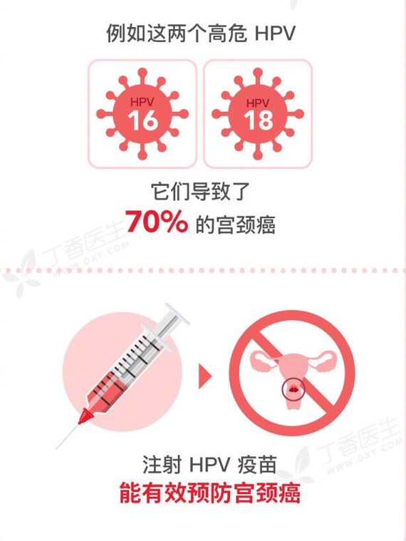 女性必看:预防宫颈癌的hpv疫苗到底怎么打?