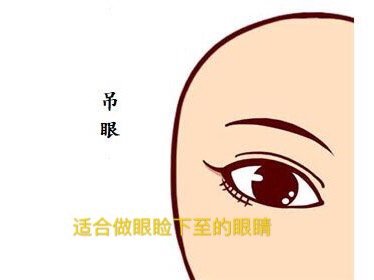 之前看到过一个医美人士发的朋友圈分享眼睑下至术后即刻