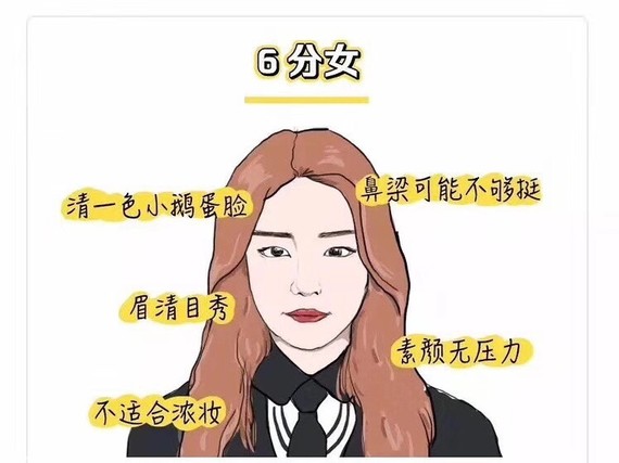 1-10分女生标准  在这个看颜值的社会  先对照着给自己评个分吧