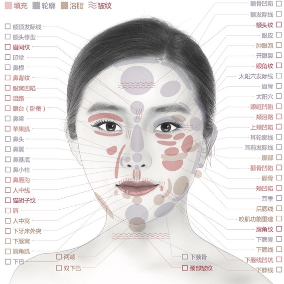 那这面诊到底面诊的是啥 或许你会疑惑,干嘛还要面诊,直接去医院,我