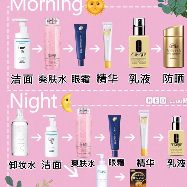 超全护肤化妆步骤
