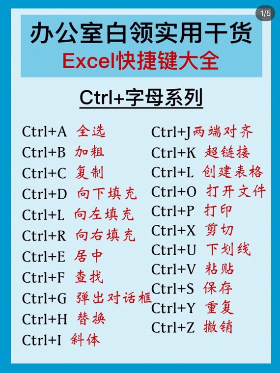 干货|办公室职场必备技能,excel快捷阕 