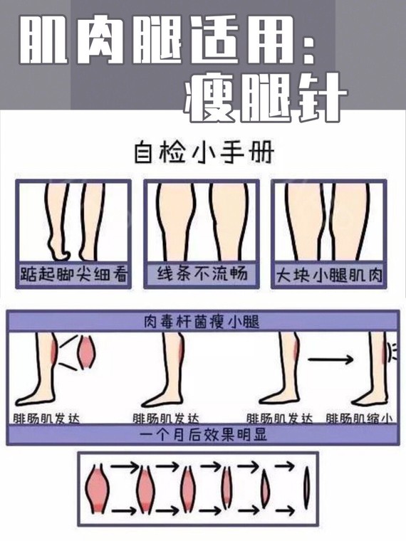 瘦腿针