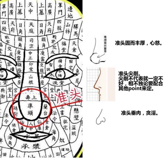 渣男面相图鉴(满满干货)