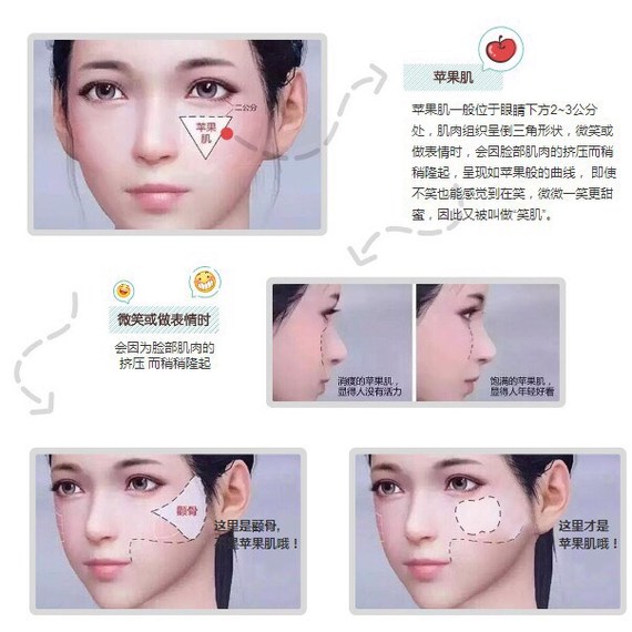 高颧骨,苹果肌傻傻分不清?