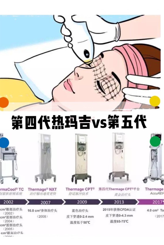 第四代热玛吉vs第五代