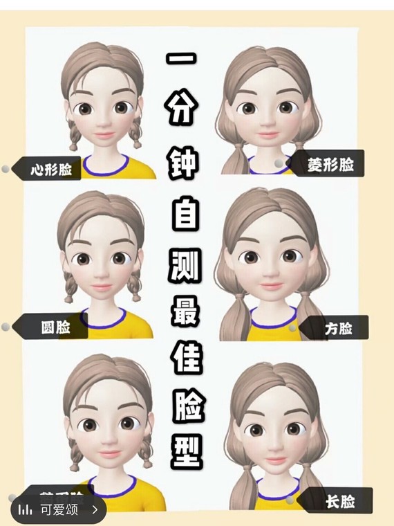 ♀测试最佳脸型 发型一招搞定,一般来说脸型有6种:圆脸,鹅蛋,方脸