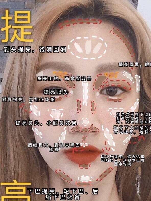 面部修容篇!有重点小技巧