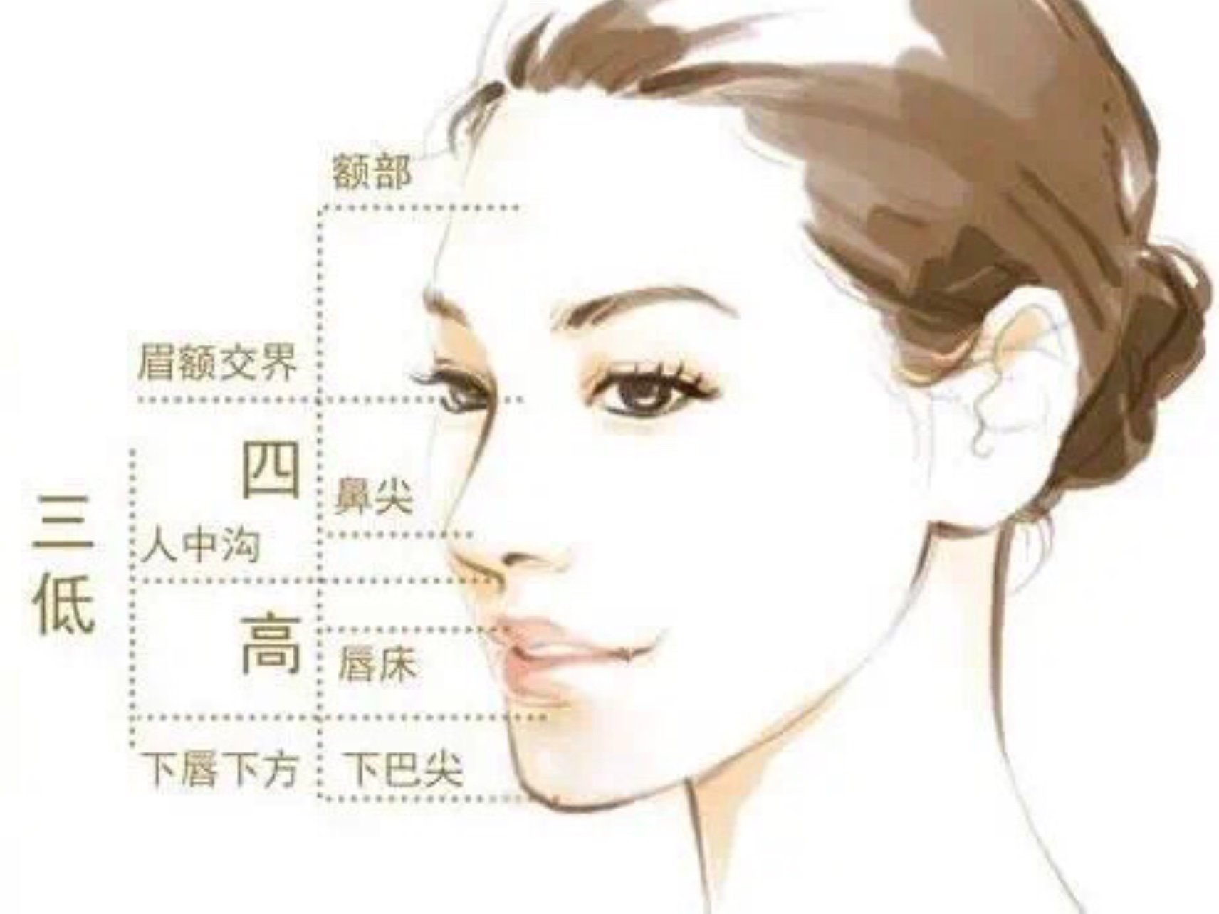 1,眼睛美:双眼对称,眼窝深浅适中