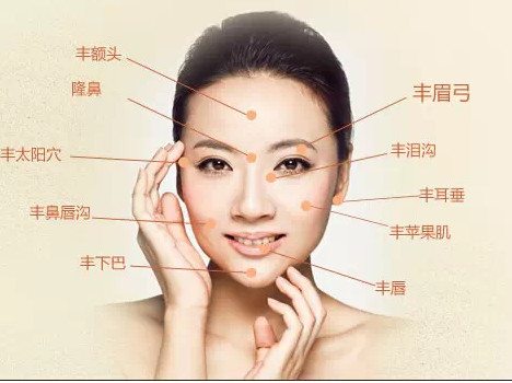 女人脸部皮肤的衰老时间表