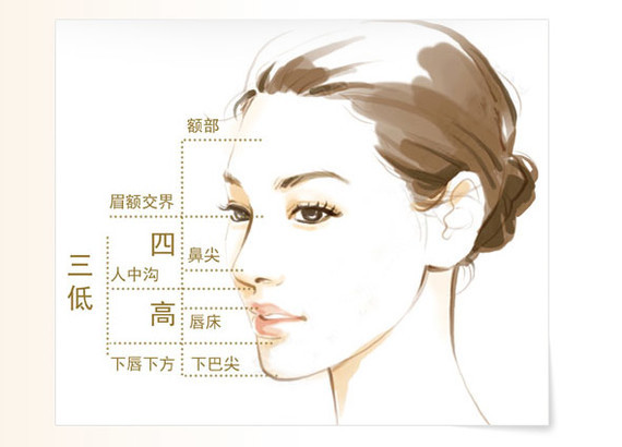 玻尿酸五官立体的修饰