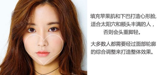 孔伟立:注射这两处会使下面部呈现心形,但不见得整张脸就会变得