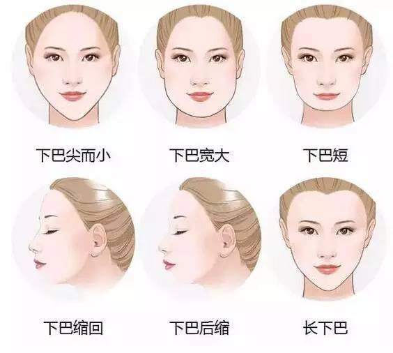 面相学说:下巴兜兜,财运亨通