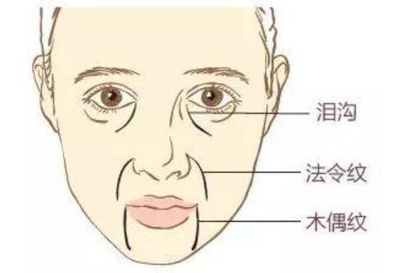 听说用了这些,就能轻松摆脱显老的"三八线"