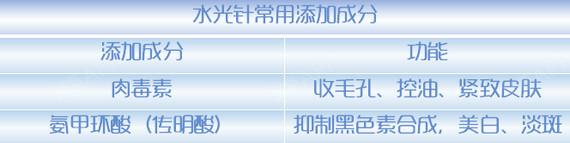 新氧 - 氧气姐 | 护肤 | 水光针 新氧 - 氧气姐 | 护肤 | 水光针