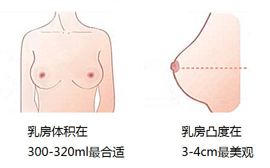 新氧 - 氧气姐 | 胸部 | 隆胸 新氧 - 氧气姐 | 胸部 | 隆胸