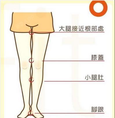 吸脂上身?日本瘦腿提醒普遍呈下身瘦瘦腿胖的亚洲女子霜保质期图片