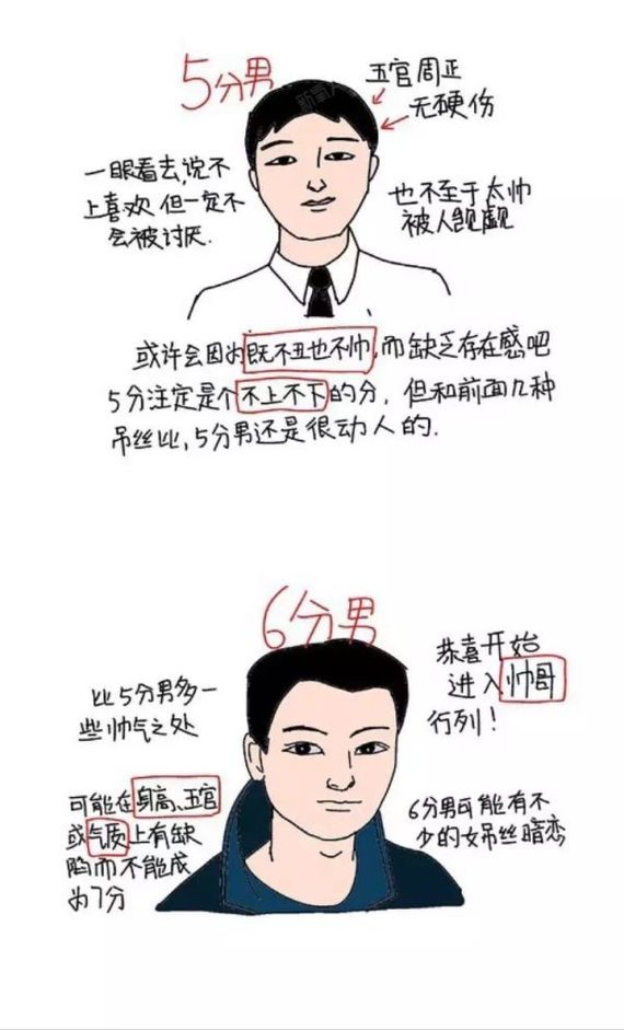 男生们总喜欢给女生的颜值打分来看看@画手歌