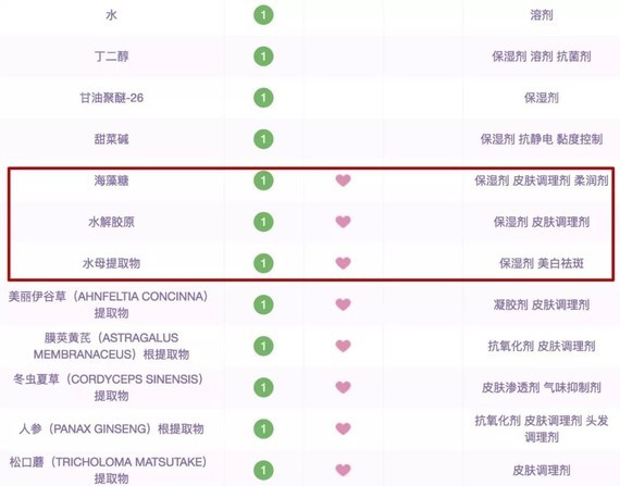与此同时,这款水母面膜却拥有非常好的补水保湿能力.