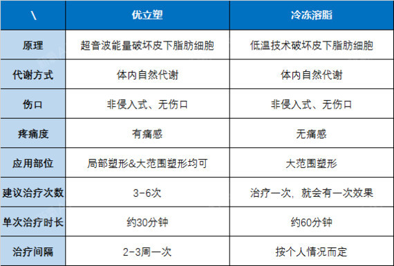 新氧 - 凹凸姐 | 北京同城 | 冷冻溶脂瘦腹部 | 优立塑 | 关注我就变瘦 | 医美整形 | 术前 新氧 - 凹凸姐 | 北京同城 | 冷冻溶脂瘦腹部 | 优立塑 | 关注我就变瘦 | 医美整形 | 术前