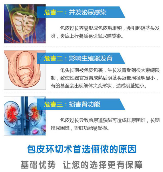 【切包皮】韩式微创包皮精切术 避开龟头 冠状沟 系带 无痕包皮手术