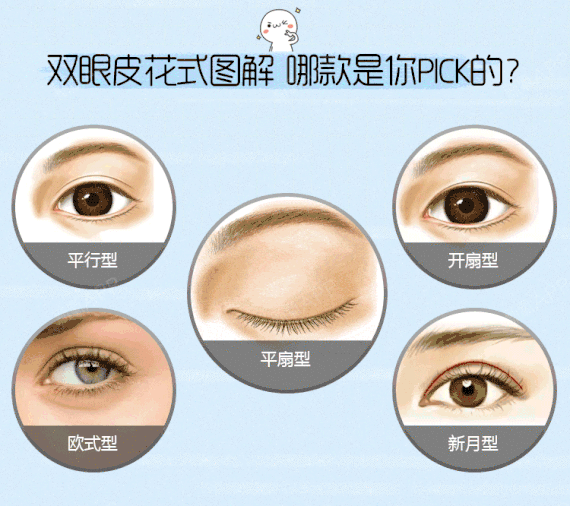 0显微美眼术】睁眼有神 闭眼无痕 消肿愈合速度提高50%
