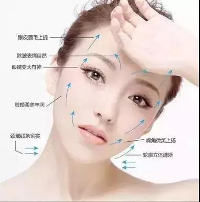 两颊轮廓不清晰者,轻微鼻唇沟,紧致肌肤 对下面部轮廓线不明显,下巴后